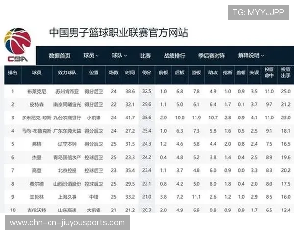 CBA最佳外援排行榜（242 ）